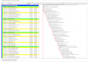 do project scheduling in primavera p6 and ms project